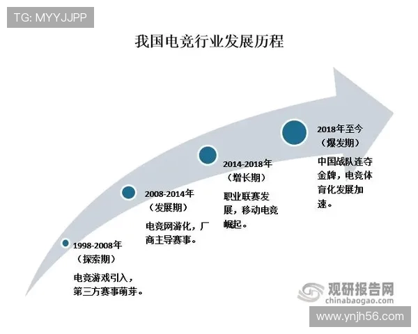 全球电竞产业加速崛起推动数字娱乐与青年文化深度融合发展