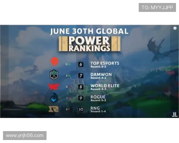 DOTA2团队协作榜单新鲜出炉FPX稳居第一引领风骚