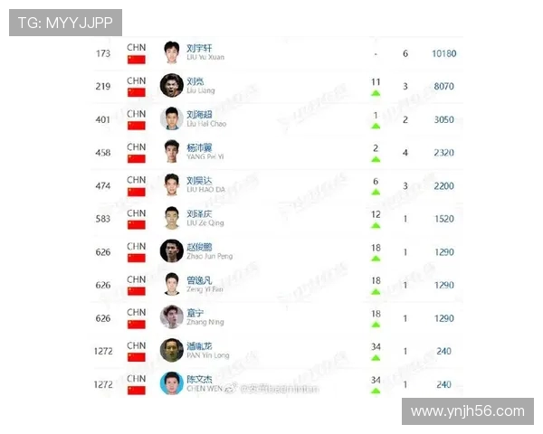 北京羽毛球队在全国羽毛球配合排行榜中荣获第四名的辉煌成就