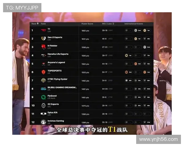 英雄联盟技术排行榜更新TES战队荣登第六名引发热议
